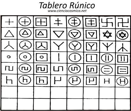 Tablero Rúnico